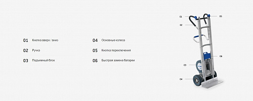 Ступенькоход LIFTKAR HD 360 B Uni Ступенькоход LIFTKAR HD 360 B Uni