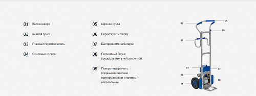 Ступенькоход LIFTKAR SAL 140 ERGO Ступенькоход LIFTKAR SAL 140 ERGO
